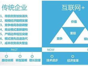 傳統(tǒng)行業(yè)如何通過互聯(lián)網(wǎng)營銷實(shí)現(xiàn)銷售轉(zhuǎn)型