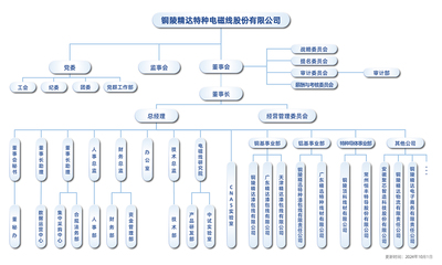 精達(dá)股份 電動機(jī)制造領(lǐng)域的領(lǐng)先者